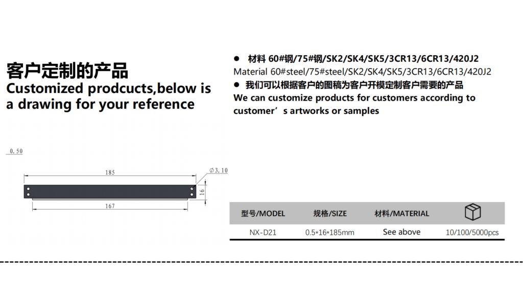 Blade customization products